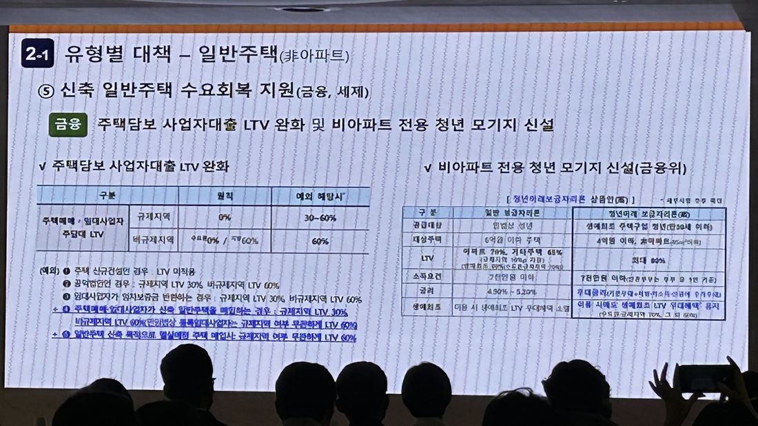 신축 일반주택 수요회복 지원 — LTV 완화·청년 모기지 슬라이드