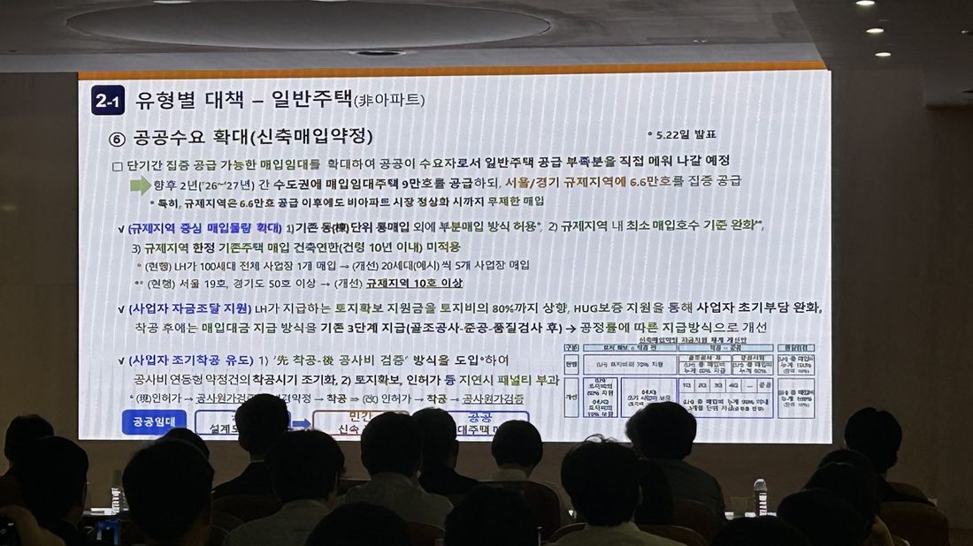 공공수요 확대 신축매입약정 — 매입물량·자금조달·조기착공 슬라이드