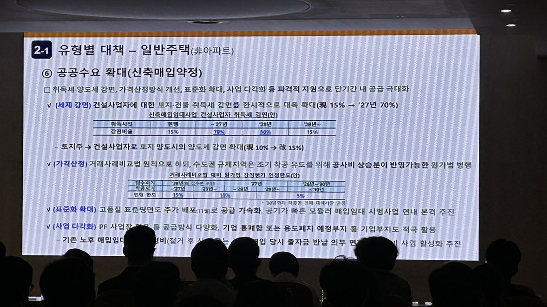 공공수요 확대 신축매입약정 — 세제 감면·가격산정·표준화 슬라이드