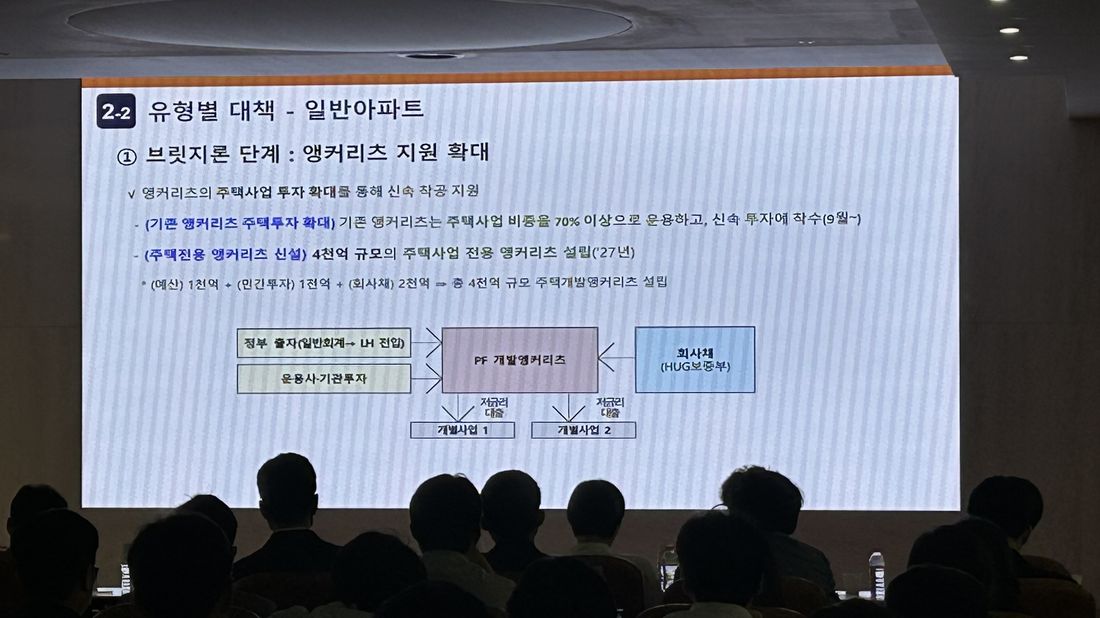 브릿지론 단계 앵커리츠 지원 확대 슬라이드