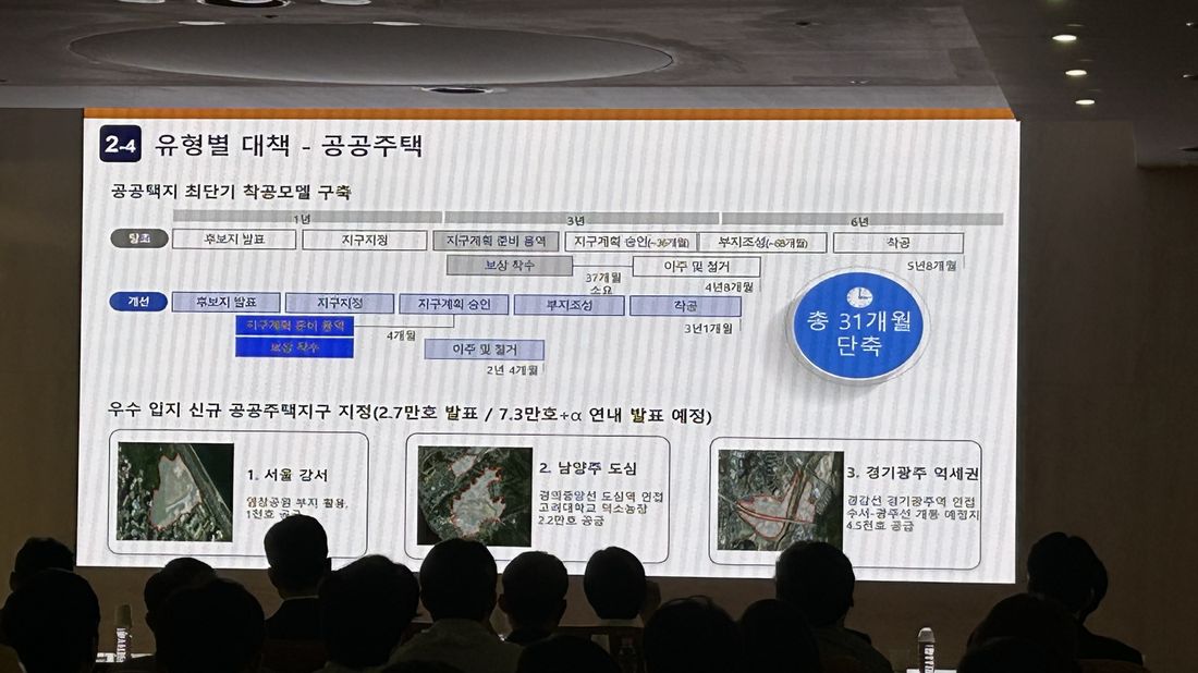 공공주택 최단기 착공모델과 신규 공공주택지구 슬라이드