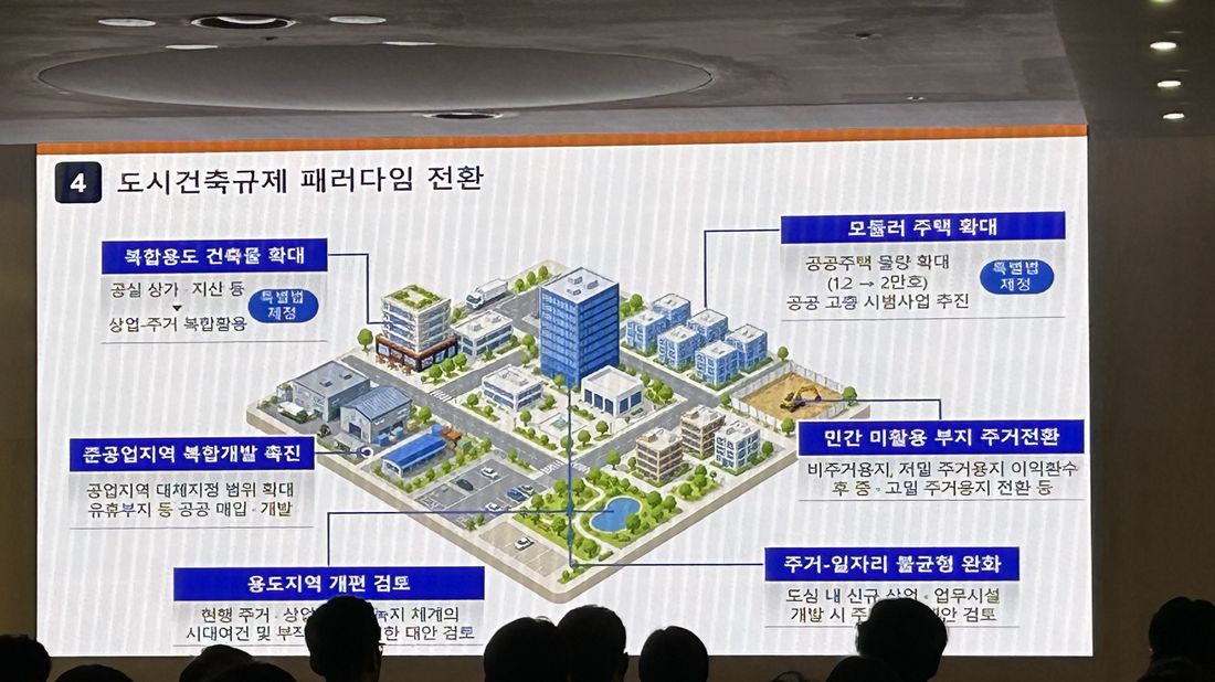 도시건축규제 패러다임 전환 슬라이드
